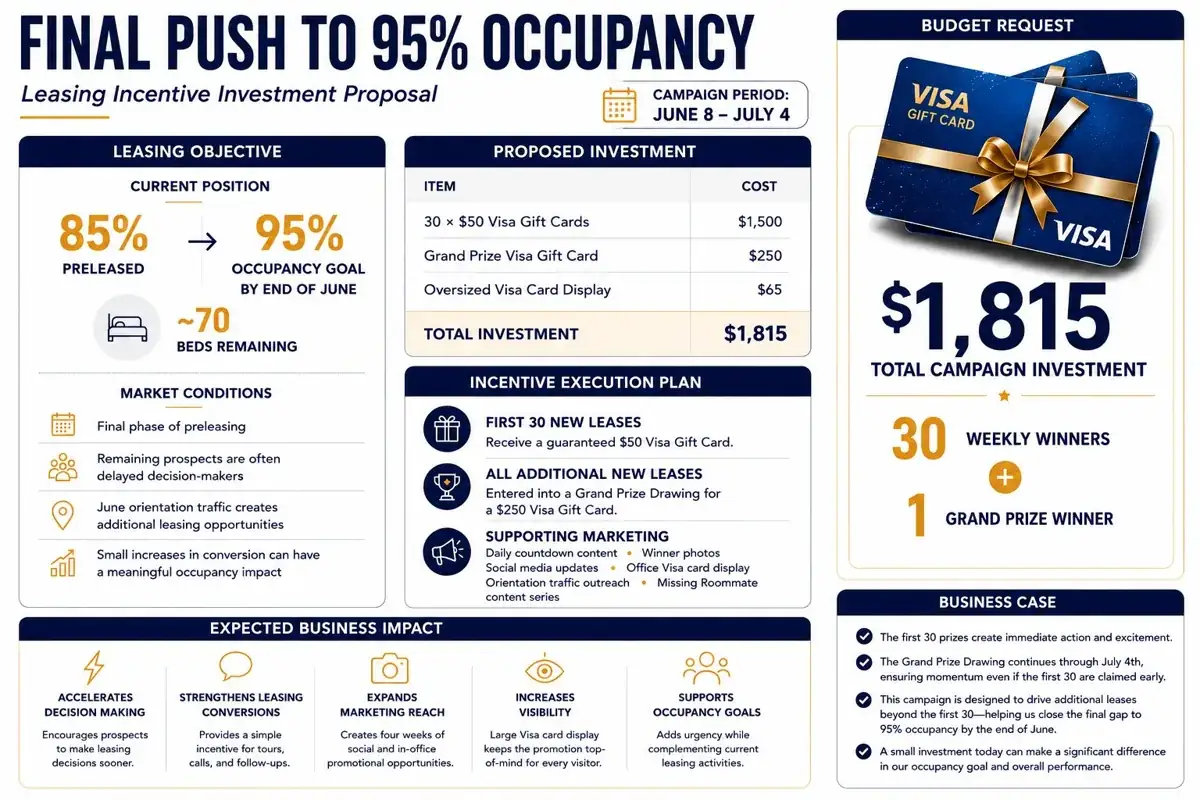Campaign strategy overview created by Noah Fuller for The Overlook
